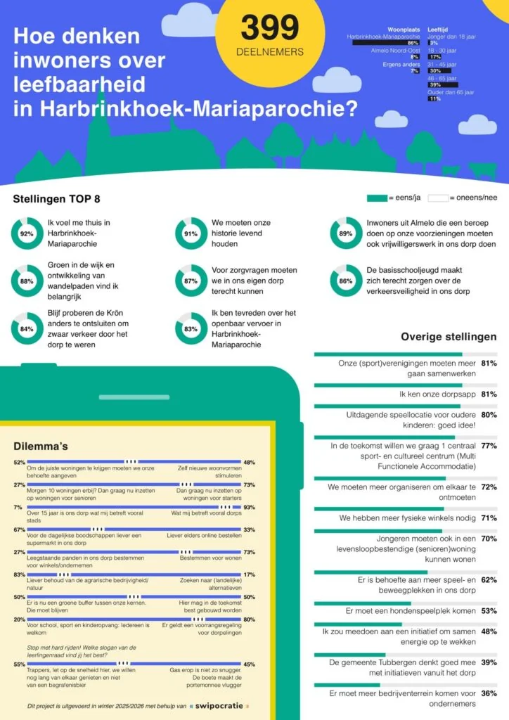 Flyer-enquete-HM-2026